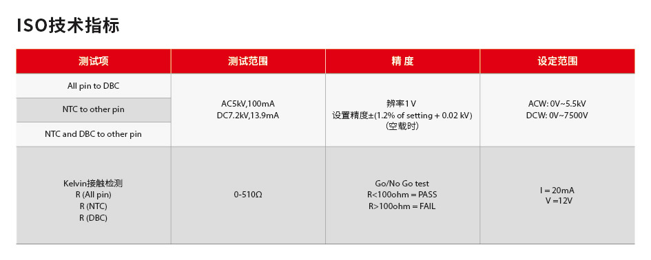 技术指标ISO.jpg