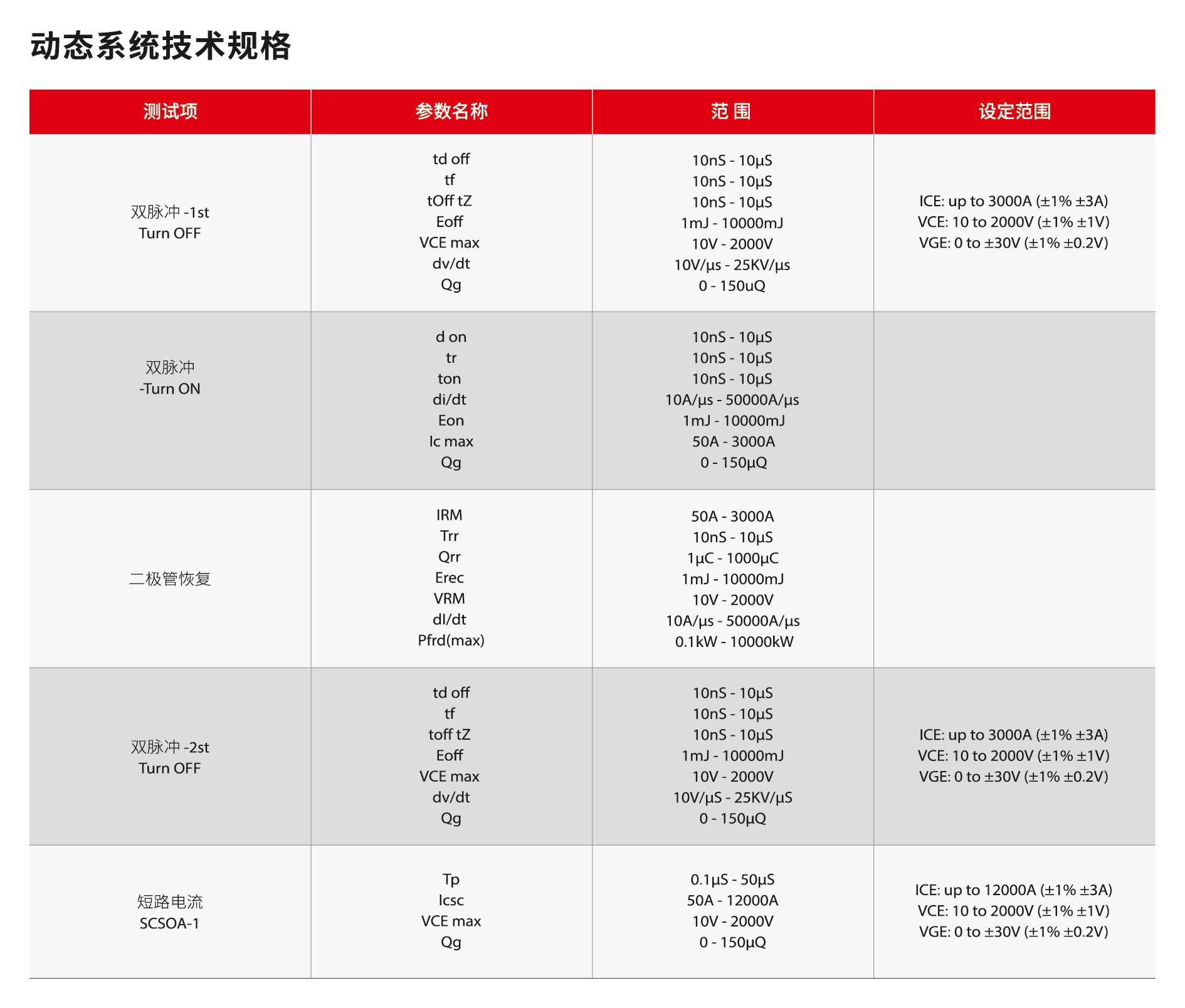 动态系统技术规格.jpg